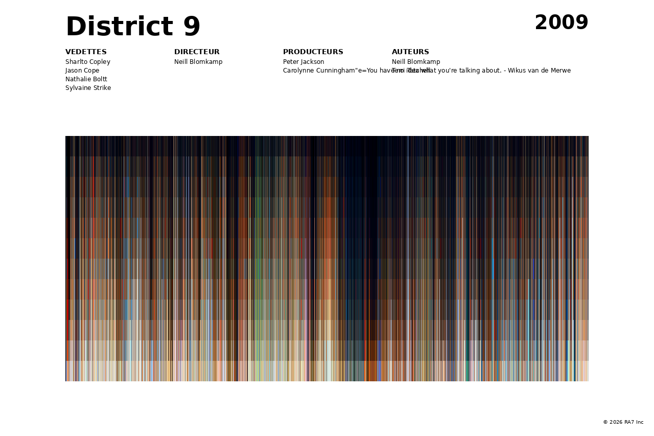 Aperçu de l’affiche pour District 9